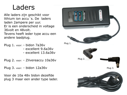 acco lader fiets 36v ebike-efos.nl