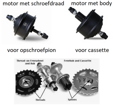 verschil freewheel en cassette