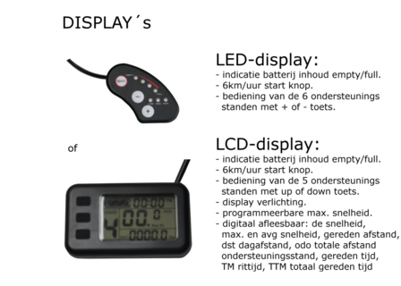 Led-display of K-LCD1display