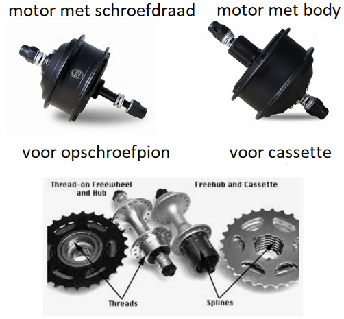 verschil freewheel en cassette