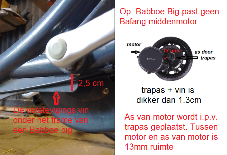 Bafang middenmotor past niet als de bracket-as waar de trapas in zit een te dik is