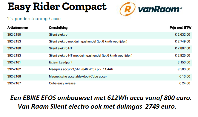 Bouw uw van Raam compact goedkoop om tot elektrische driewieler