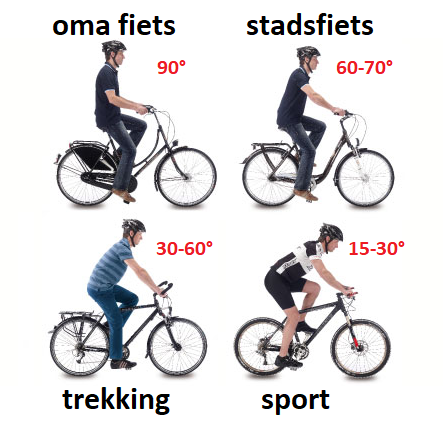 Zithouding fiets