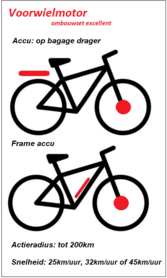 Voorwielmotor ombouwset, ombouwset elektrische fiets, goedkope ebike set
